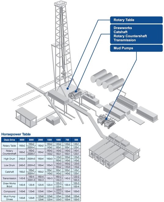 API Diagram Snippet With Hptable
